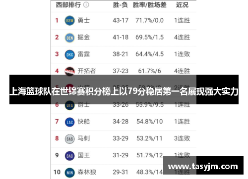 上海篮球队在世锦赛积分榜上以79分稳居第一名展现强大实力